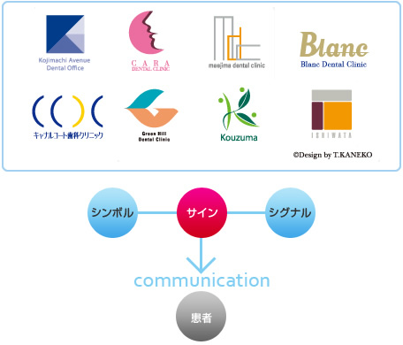 symbol 医院サイン・DTP・インフラ